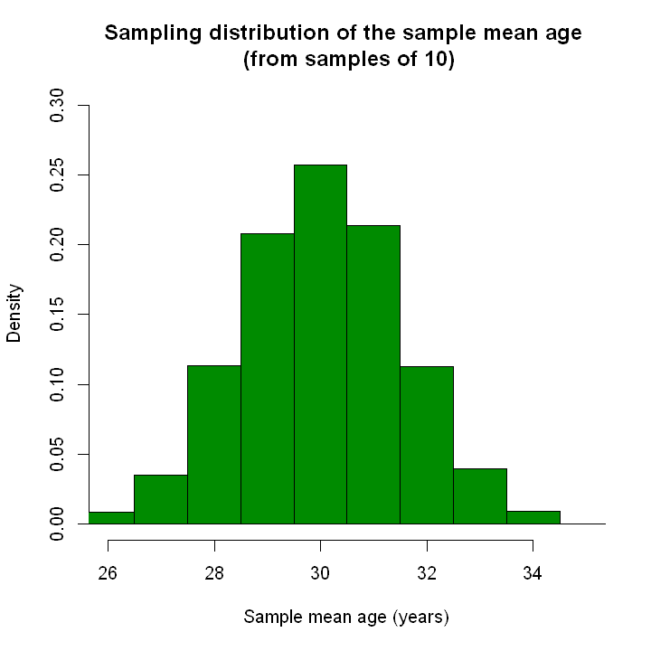 _images/04.d. Population.and.samples_4_0.png